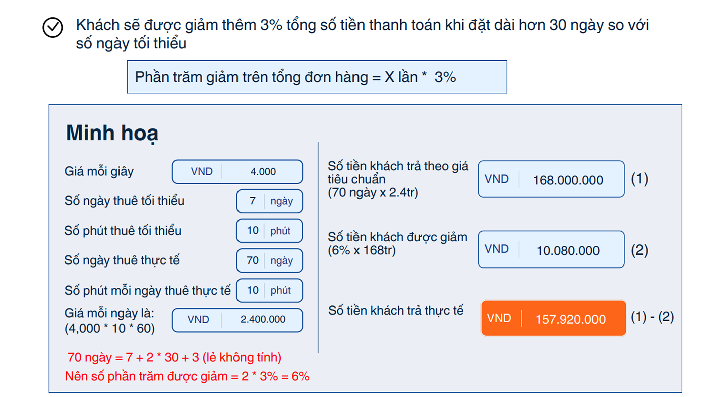 Đăng không gian quảng cáo mới