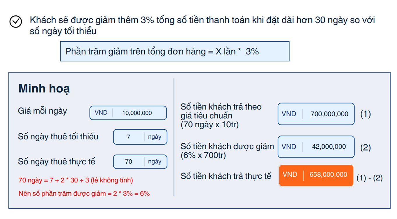 Đăng không gian quảng cáo mới